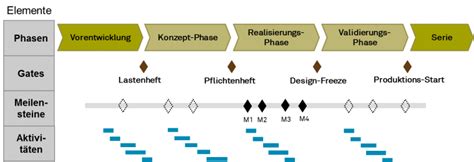 prsks|Auslieferung der Phase VI/VII des PRSKS .